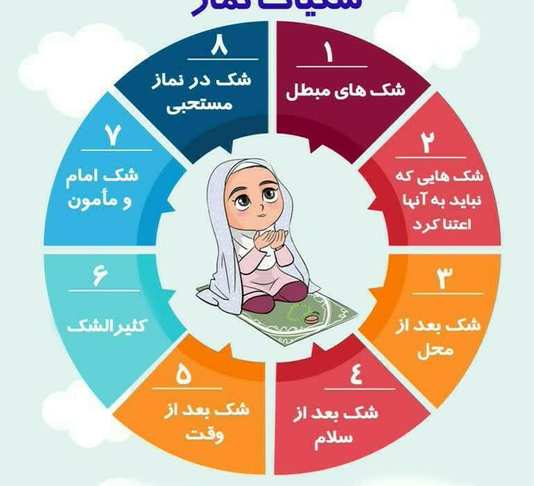 شکیات نماز