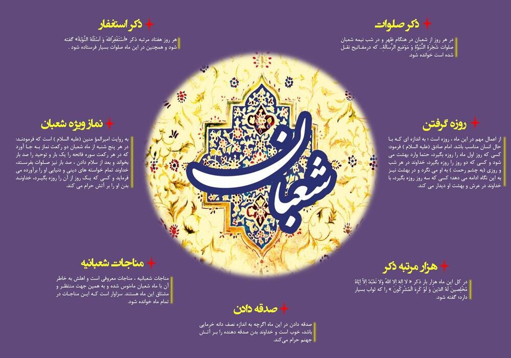 ماہ ِشعبان کے اعمال