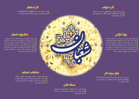 ماہ ِشعبان کے اعمال